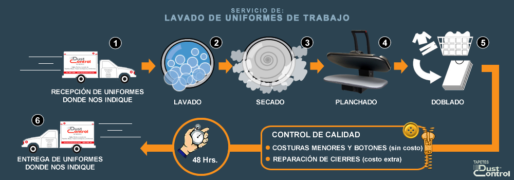 servicio de lavado de uniformes